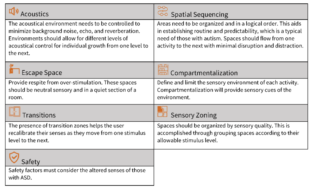 Architecture | Autism Spectrum Disorders: Needs and Design ...