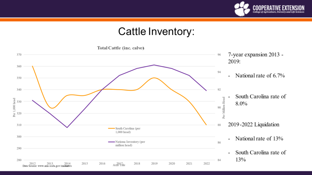 Insights from January 2022 Cattle Inventory Report – Livestock and Forages