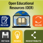 Collection of Icons representing Open Educational Resources (OER)