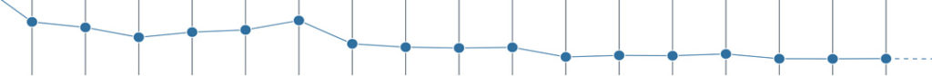 Line Graph of Analytics in Canvas