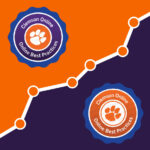 Examples of Digital Badges granted at the completion of a Clemson Online Online Best Practices course review