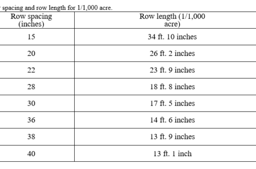 1/1000th Method row feet