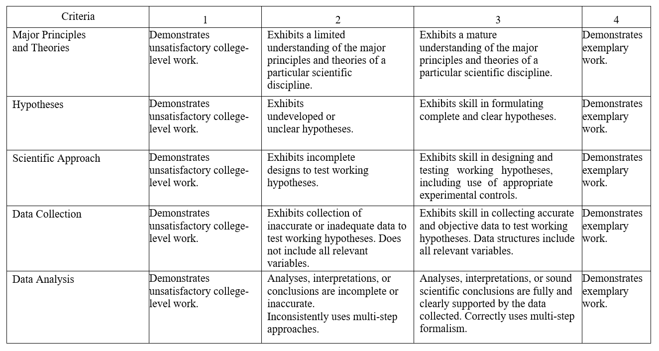 General Education Re-Envisioning | Natural Sciences – Featured Week Jan ...