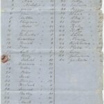 List of enslaved people on the 1854 deed to Fort Hill Plantation.