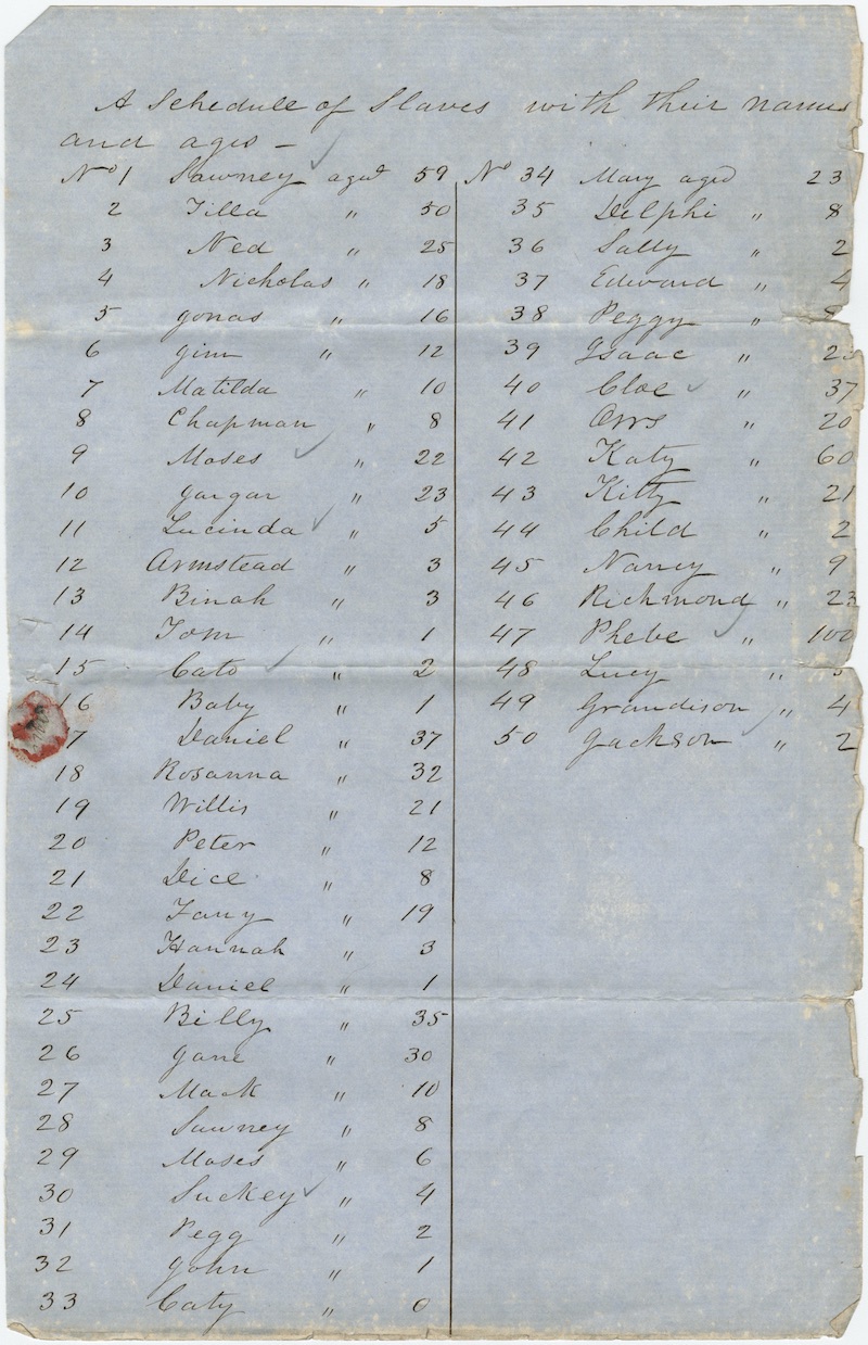 List of enslaved people on the 1854 deed to Fort Hill Plantation.
